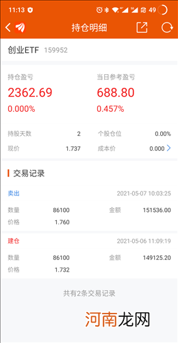 创业板etf159952 创业板etf159915,实时行情