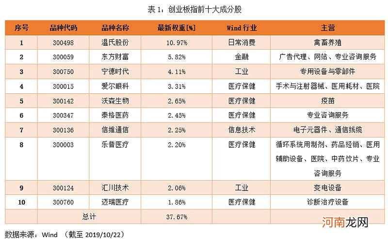 创业板etf159952 创业板etf159915,实时行情