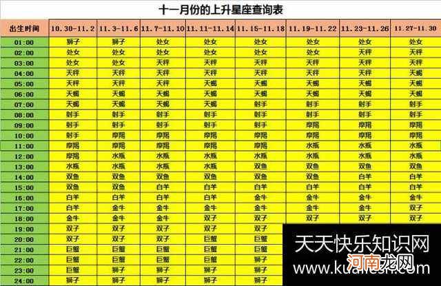 上升星座查询表10月 上升星座星座查询