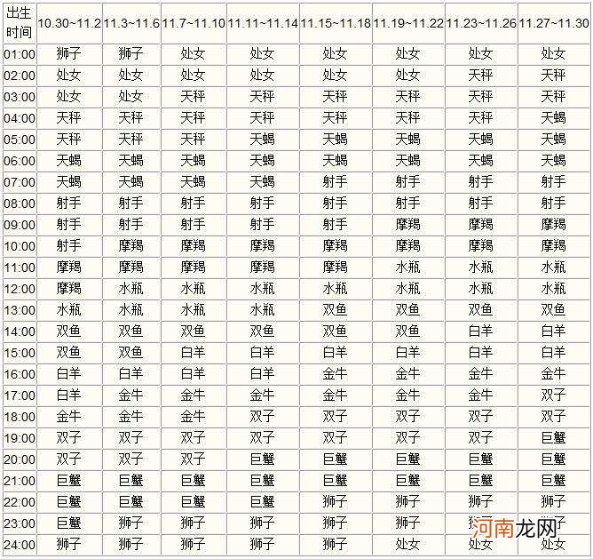 上升星座查询表10月 上升星座星座查询