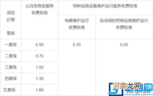 2022新物业法怎么规定 物业管理新规定最新