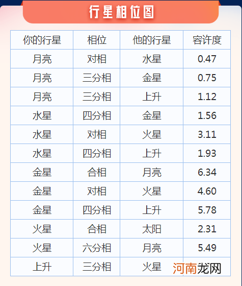 星座配对免费合盘 免费星座合盘分析