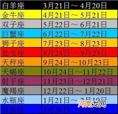 星座公历农历转换查询 星座公历农历转换查询器