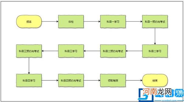 电动三轮车驾驶证怎么考 三轮摩托车驾照考试流程