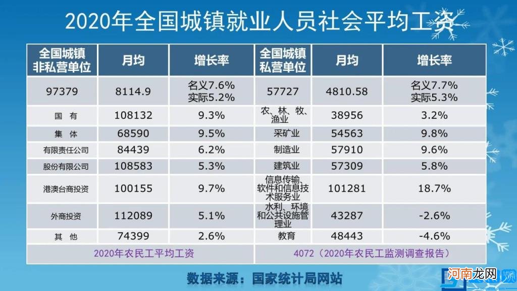 退休工资最新规定是什么 最新退休工资新政策