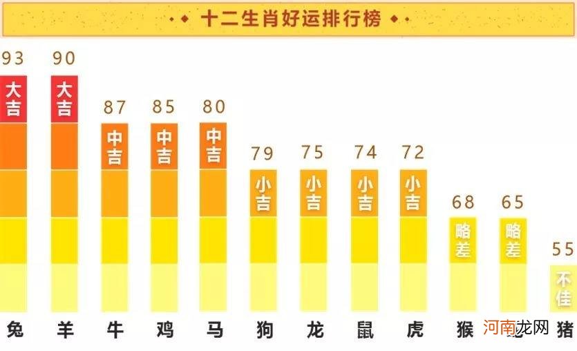 科技紫微星座网每日运势查询 科技紫微星座网每日运势查询二0二o年