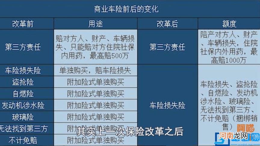 车险有哪些险种 车辆保险险种明细