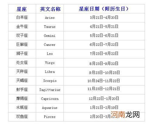 星座日期是阳历还是农历 星座上的日期是农历还是阳历