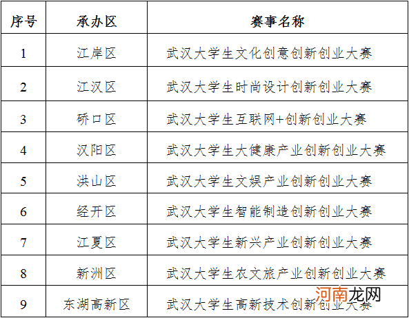 20万元创业项目推荐 20万元创业项目推荐理由