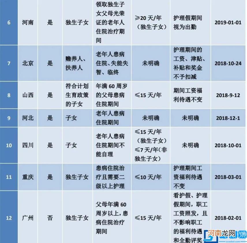 2022婚假法定多少天 民法典婚假最新规定