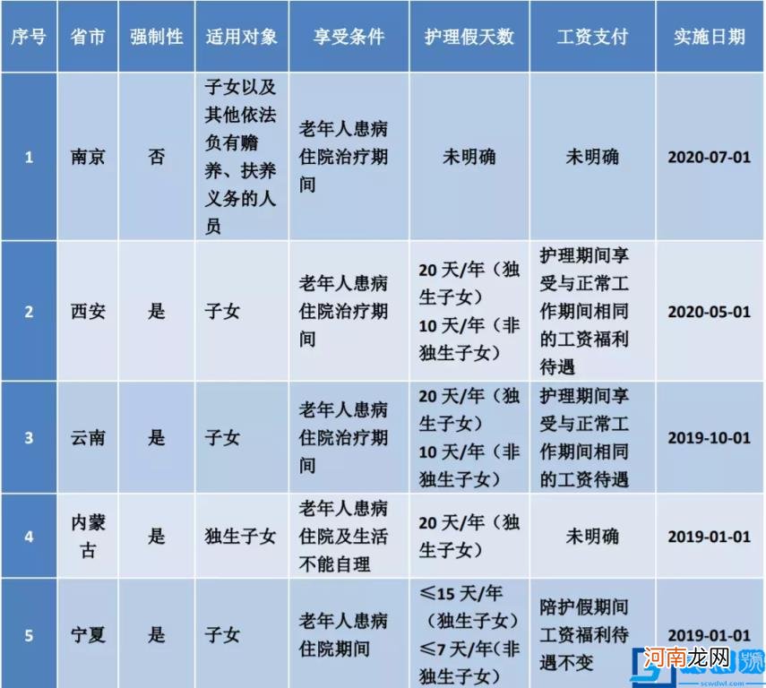 2022婚假法定多少天 民法典婚假最新规定