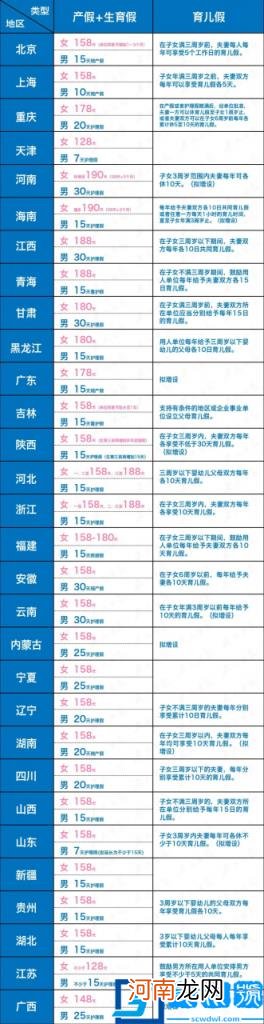 2022婚假法定多少天 民法典婚假最新规定