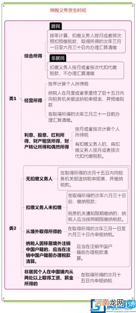 2022个人所得税怎么计算 个人所得税计算方法