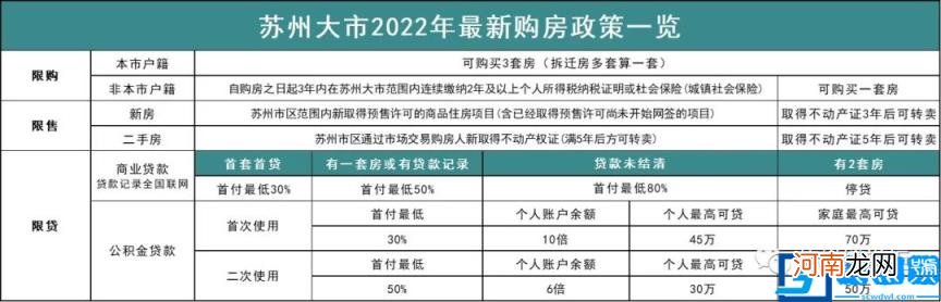 苏州购房资格条件是什么 2022苏州购房政策最新消息