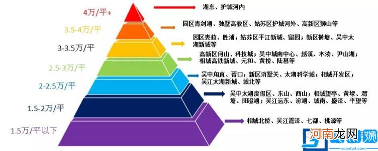 苏州购房资格条件是什么 2022苏州购房政策最新消息