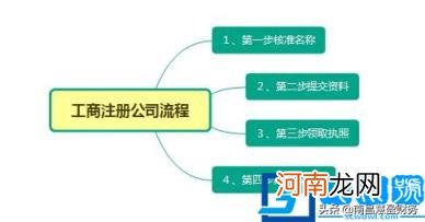 投资公司怎么注册 注册公司必备手续和资料