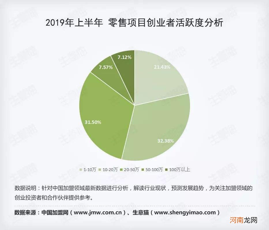 2019网络创业项目 2019网络创业项目名称