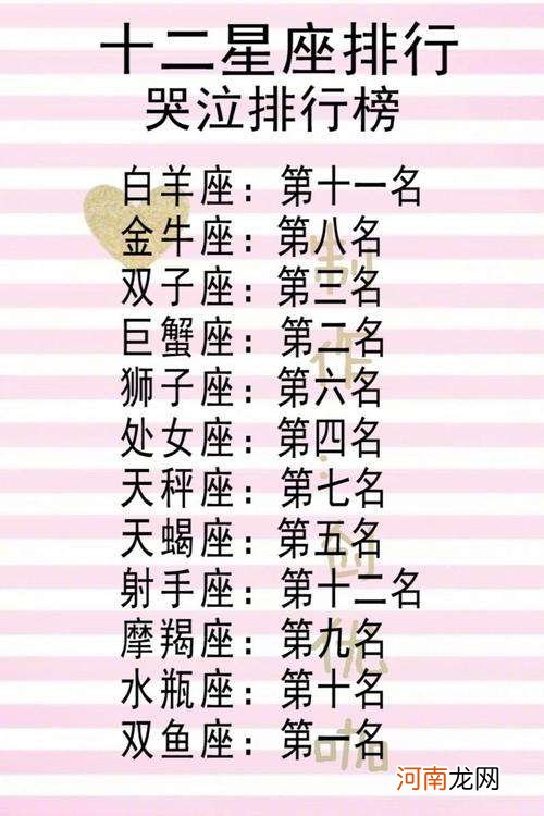 十二星座的名字 十二星座的名字由来