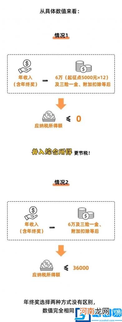 2022年个人所得税扣除标准是什么 个人所得税新政策最新