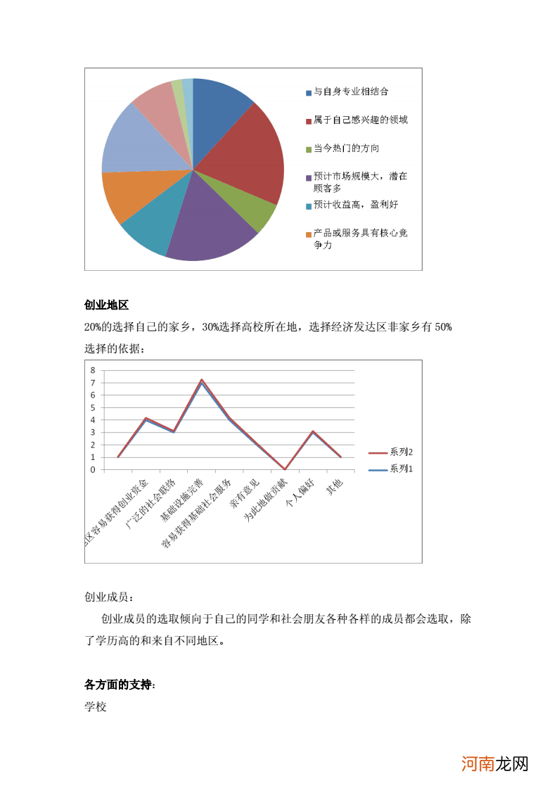 大学生的创业现状 大学生的创业现状及原因