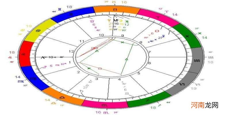 星座运势是要看上升星座吗 为什么运势要看上升星座