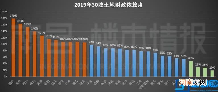 房改政策是什么 最新国家房改政策