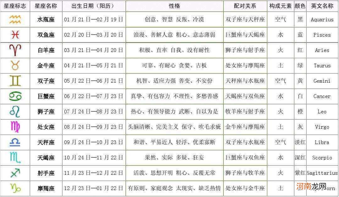 12星座的月份表是阳历吗 十二星座的阳历月份表