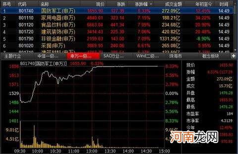 包含第一创业为什么停盘的词条