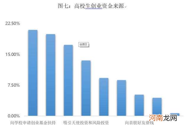 学生如何自己创业 学生如何自己创业创业