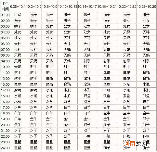 公历星座月份表 星座月份表阴历月份表