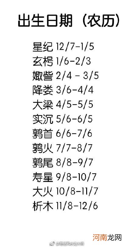 星座的划分和取名 星座的划分和取名来自古代