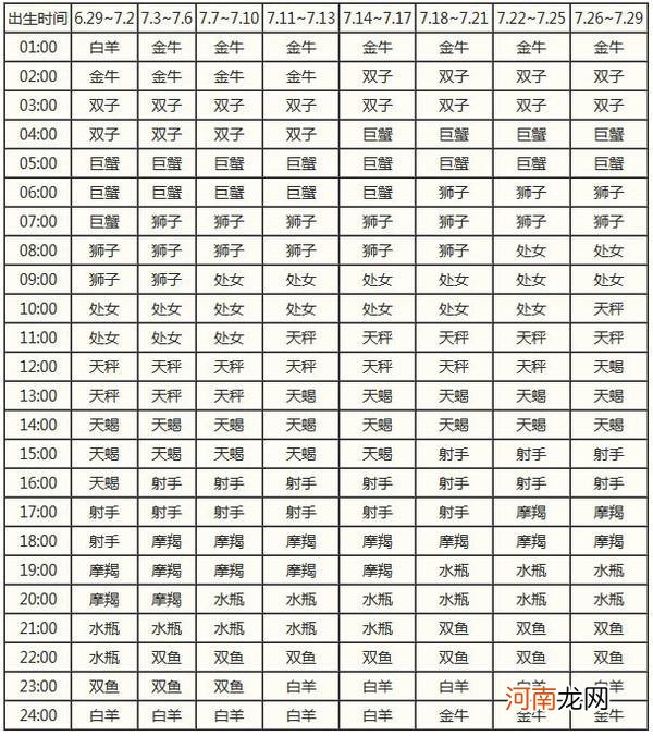 星座查询是按农历还是阳历 星座查询是按农历还是阳历算