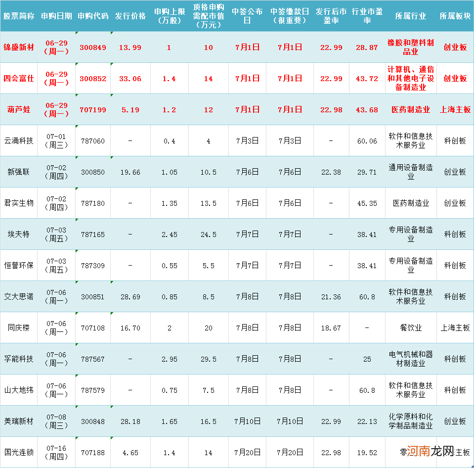 2017年创业板新股开板 创业板注册制开板首日复盘首批新股全线狂飙
