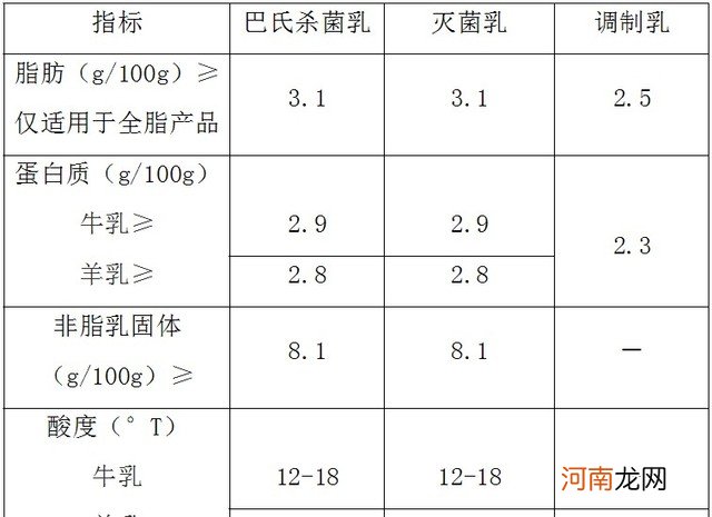 牛奶食品安全标准知多少？ 乳品安全国家标准最新