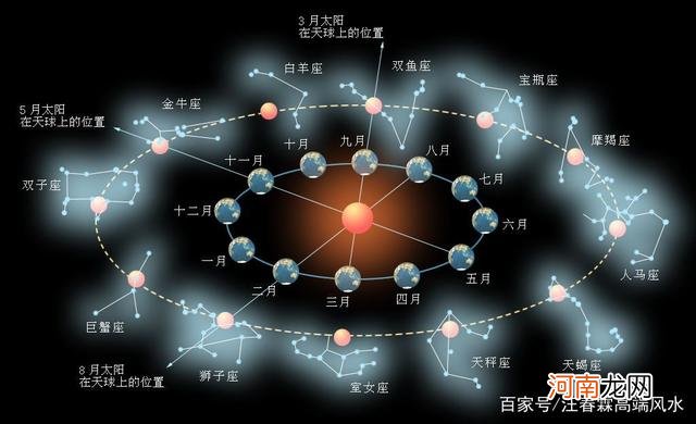 88个星座的名字叫什么 88个星座分别是什么名字