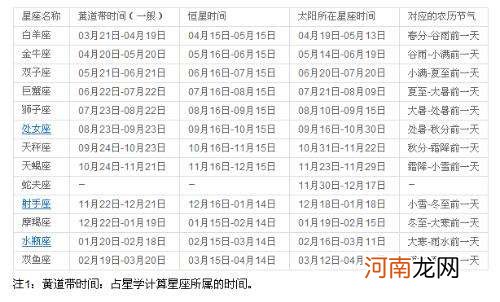 月份配星座 月份对照的星座