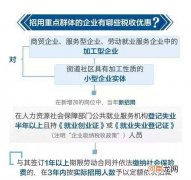 2017北京创业扶持政策 北京市自主创业优惠政策