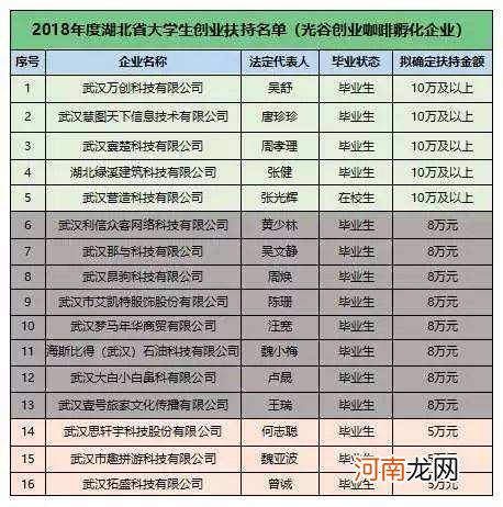 南京创业扶持政策2018 南京创业扶持政策2018查询