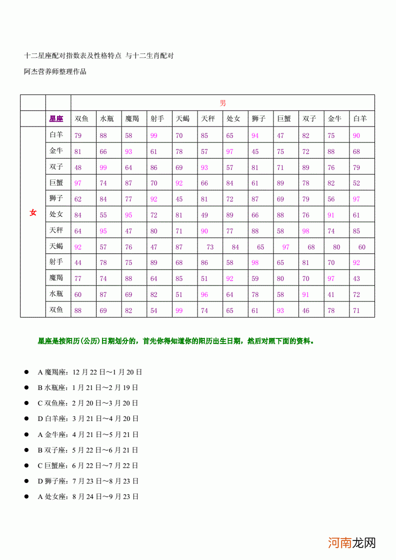 十二星座配对表查询 十二星座配对查询_12星座配对表星座乐手机版