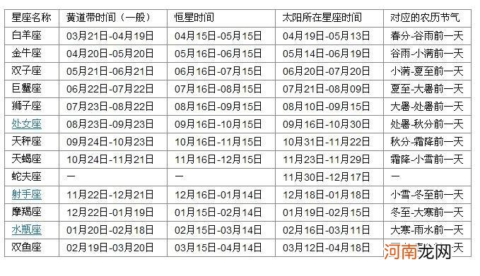 星座来历百度网盘 十二星座出生日期 百度网盘