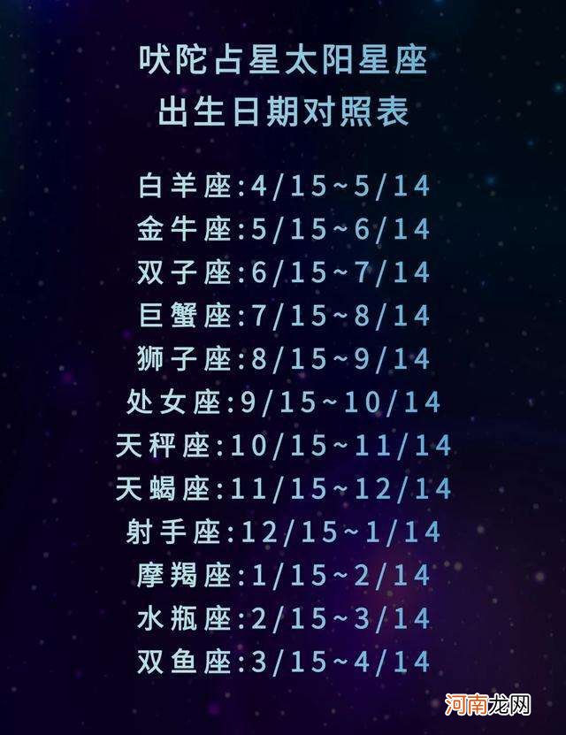 星座运势查询今日每周每月运势 星座运势每日查询更新非常运势