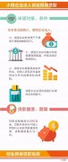 上海各区扶持创业行业 上海市政府扶持的创业项目