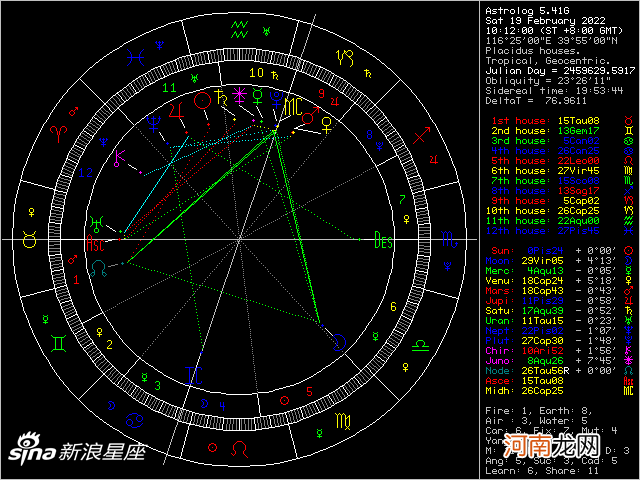 星座查询精准查询星盘 星座网星盘查询