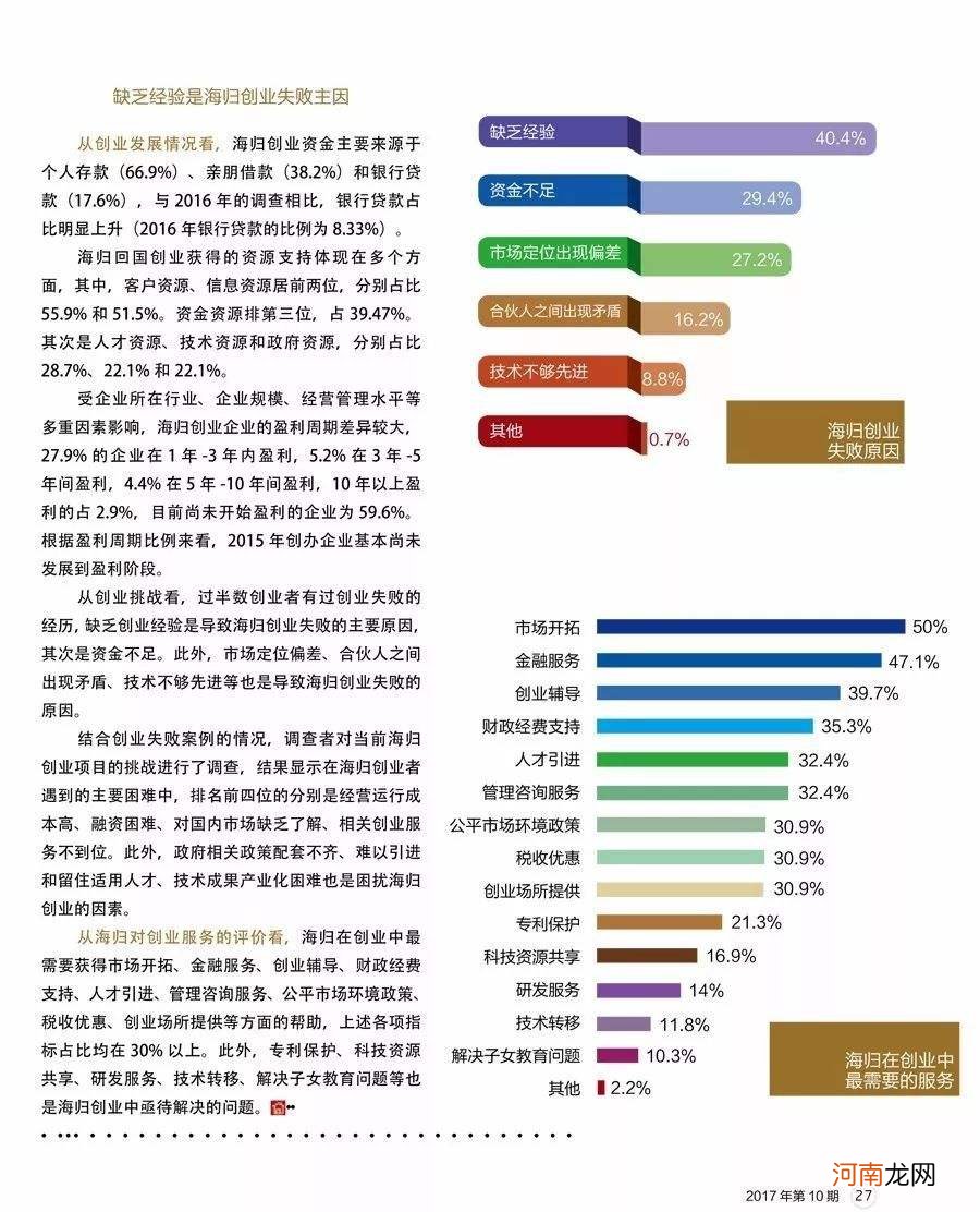 海归创业扶持政策属于 不属于海归创业政策有哪些