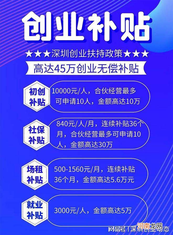 如何领到创业扶持金 创业补助金