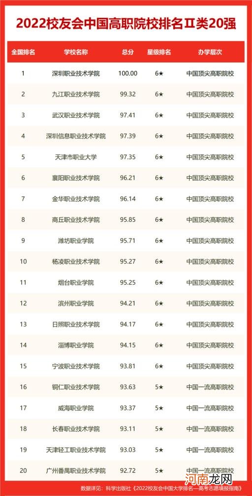 南昌大学有qs排名吗 南昌大学世界排名2022