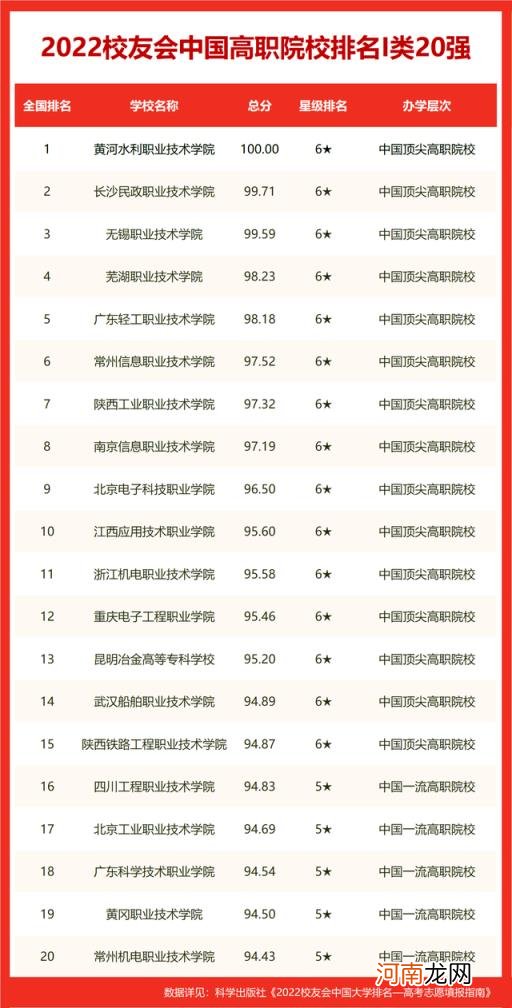 南昌大学有qs排名吗 南昌大学世界排名2022