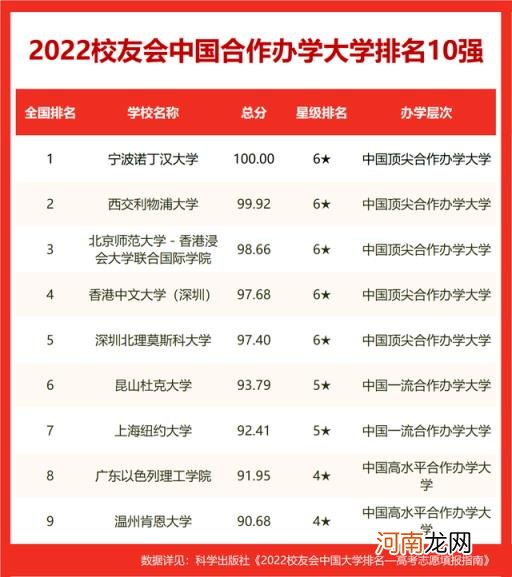 南昌大学有qs排名吗 南昌大学世界排名2022