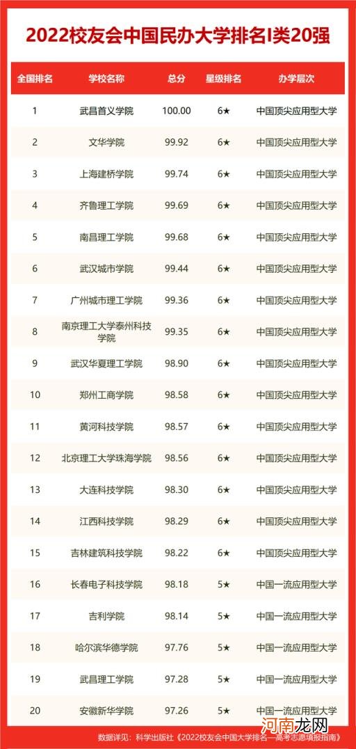 南昌大学有qs排名吗 南昌大学世界排名2022