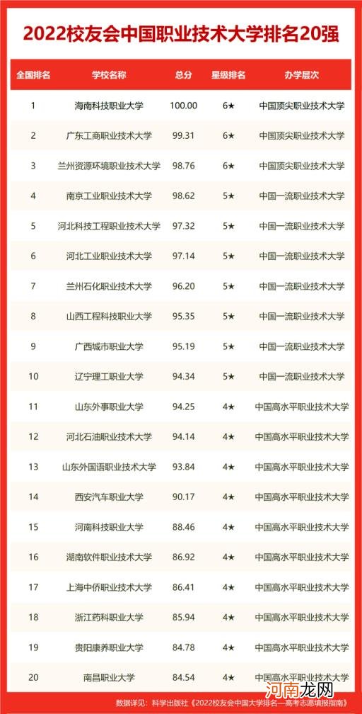 南昌大学有qs排名吗 南昌大学世界排名2022